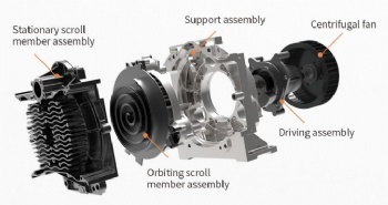 1.5kw oil free scroll airend